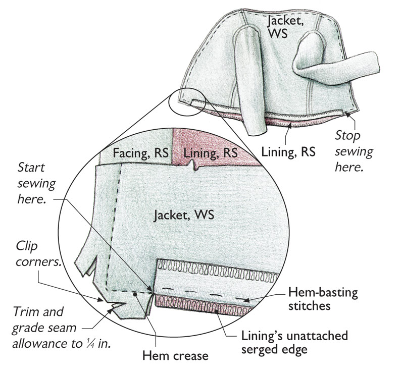 Bag Your Jacket Lining Threads